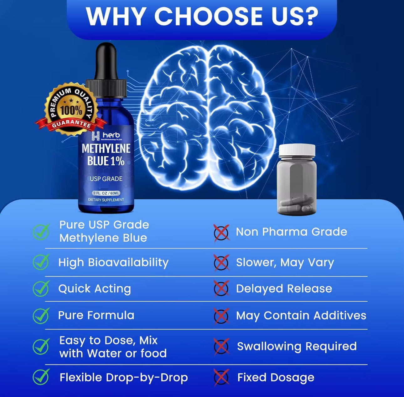 Maven Labs™ USP-Grade Methylene Blue