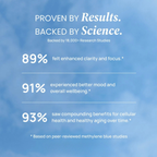 Maven Labs™ USP-Grade Methylene Blue